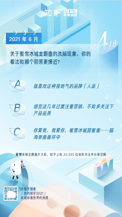 我的知乎2022个人年度数据报告查询app v8.24.0