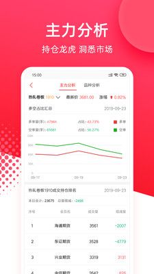 华安期货e通_图片2