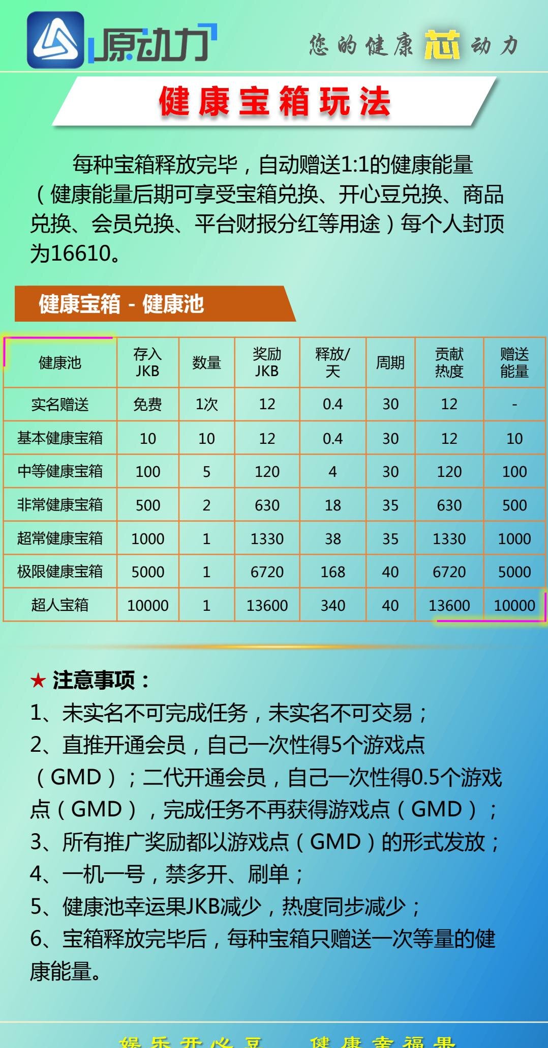 原动力健康生态平台APP官方版 v1.0