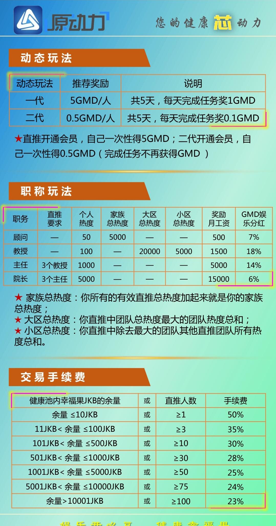原动力健康生态平台APP官方版 v1.0