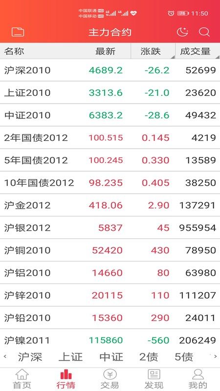 东亚期货