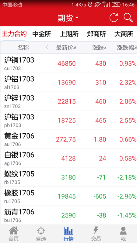 方正中期方小期