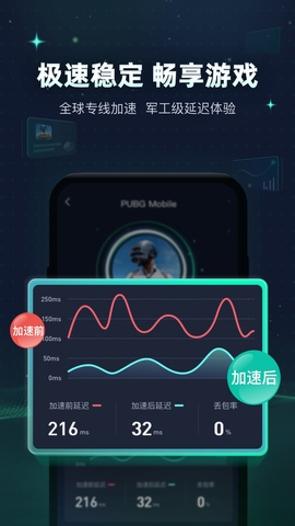 迅游手游加速器旧版本