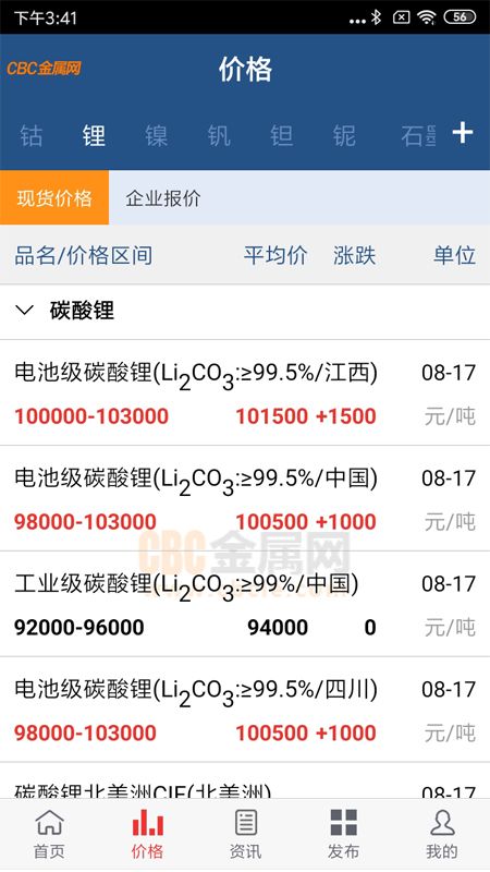 CBC金属