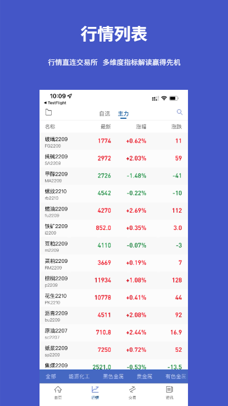银河期货通
