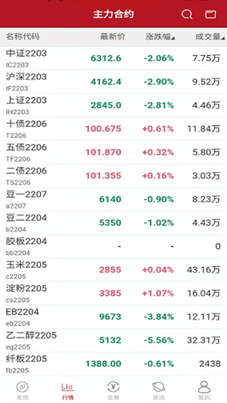 中泰期货