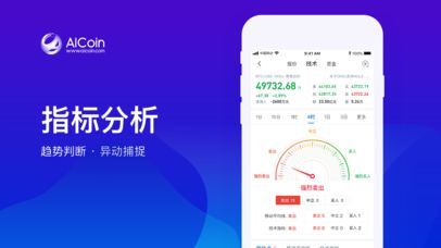 aicoin app特色