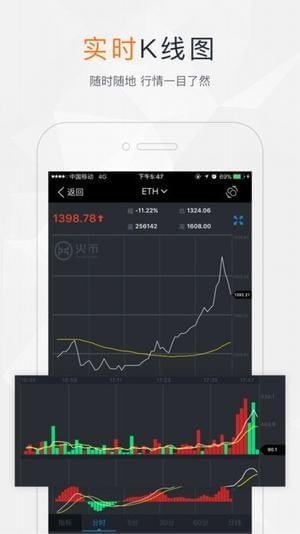 火币网交易平台