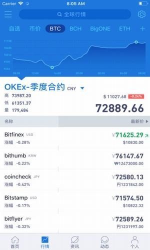 Aicoin专业版