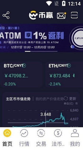 币赢coinw