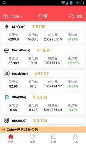 coinw币赢网