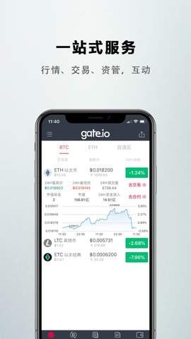 比特儿交易所app