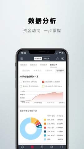 比特儿交易所app