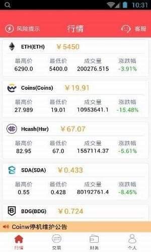 coinw币赢