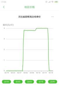 蛋鸡管家