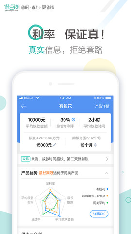 借点钱贷款