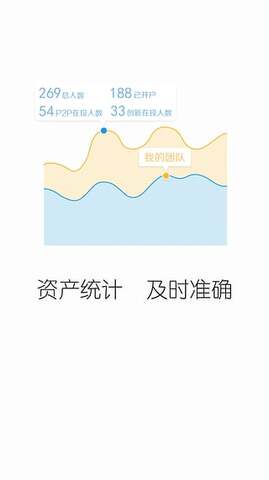 宜信极速贷
