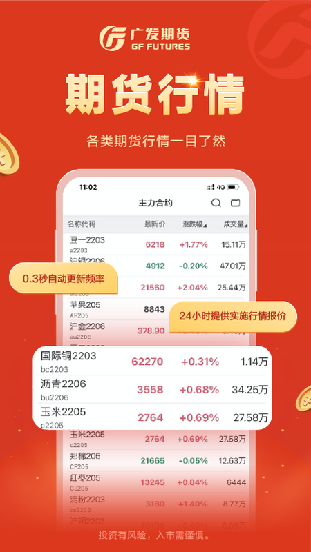 广发期货小添财