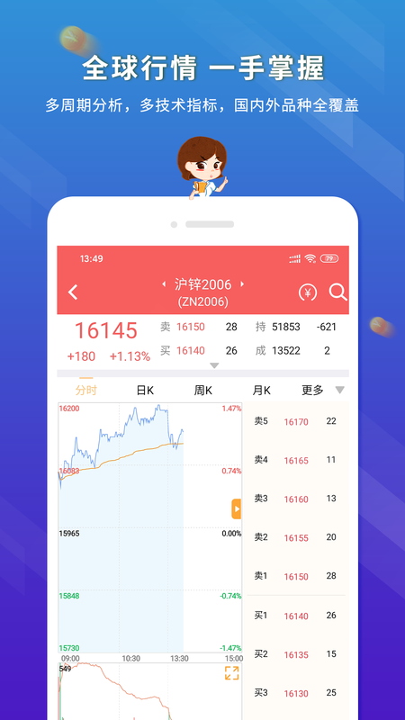 东航金融