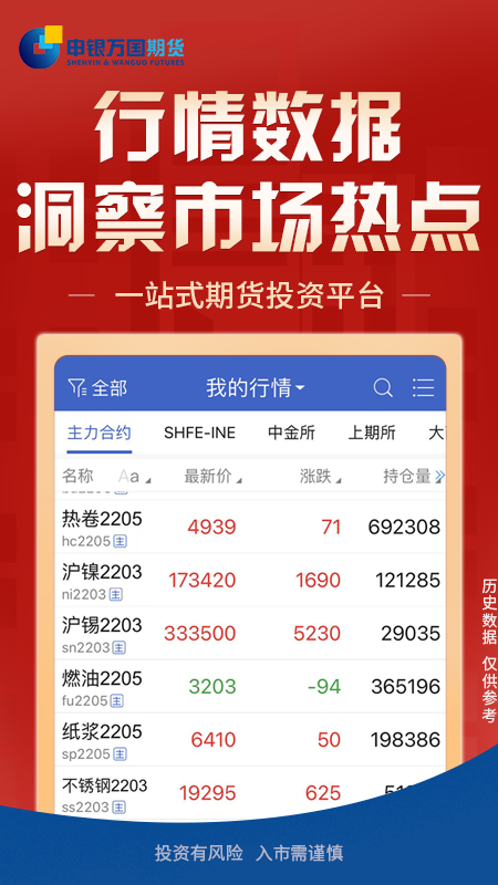 申万期货开户
