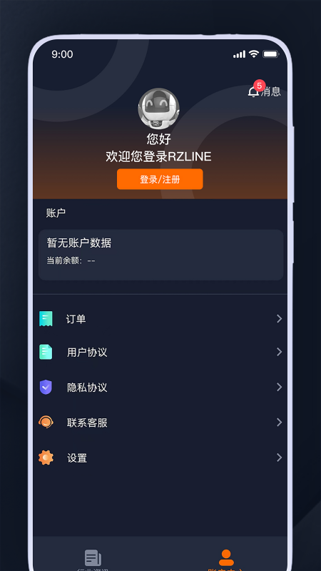 融资线
