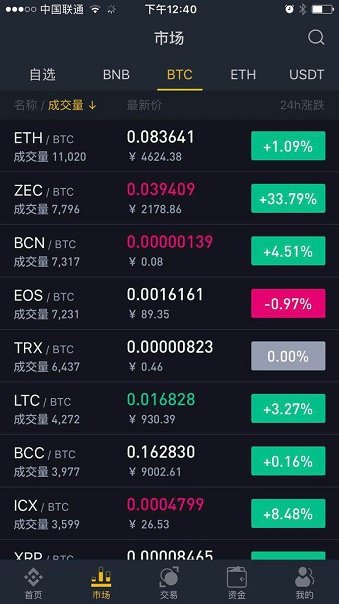 binance币安交易所binance软件特点