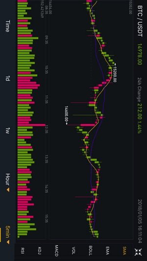 币安国际版app