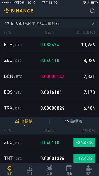 binance币安交易所binance软件特点