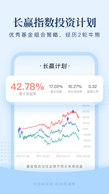 且慢