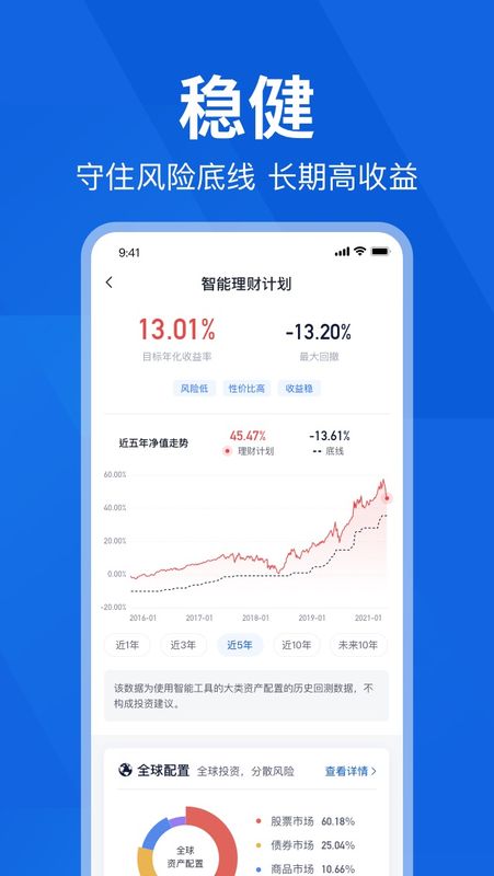 理财魔方