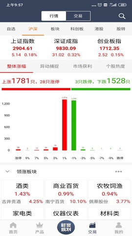 中金财富证券app