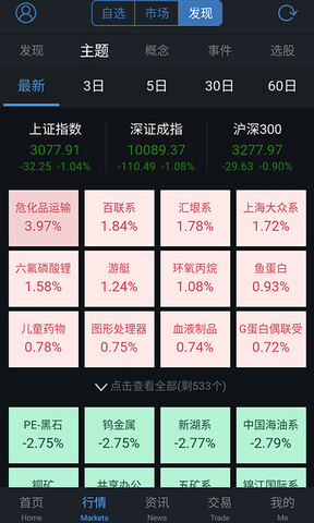 通达信app手机版