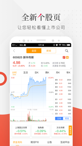 财联社股市早报app