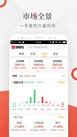 财联社股市早报app