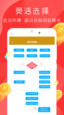 来分期借钱