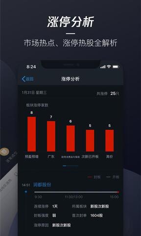 腾讯自选股官网版
