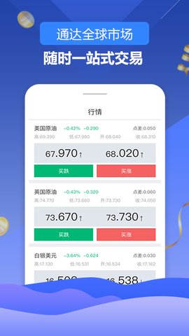 普罗汇外汇期货app