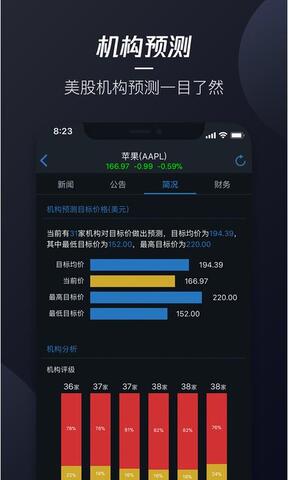 腾讯自选股官网版