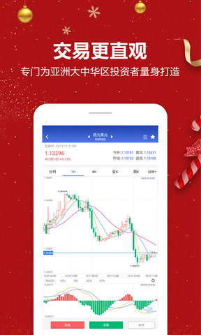 普罗汇外汇app