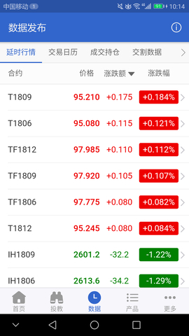 中金所股指期货app
