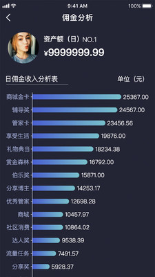 邻际圈app