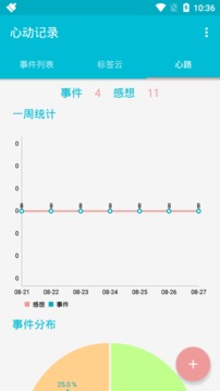 心动记录