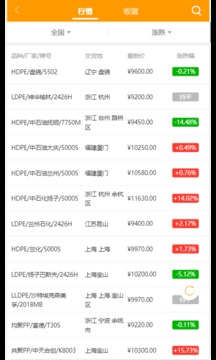 塑料圈通讯录