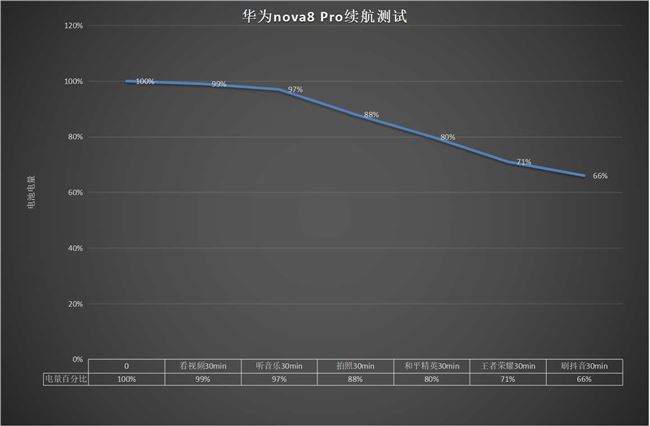 华为nova8 Pro测评：前置双摄Vlog神器，视频新时代