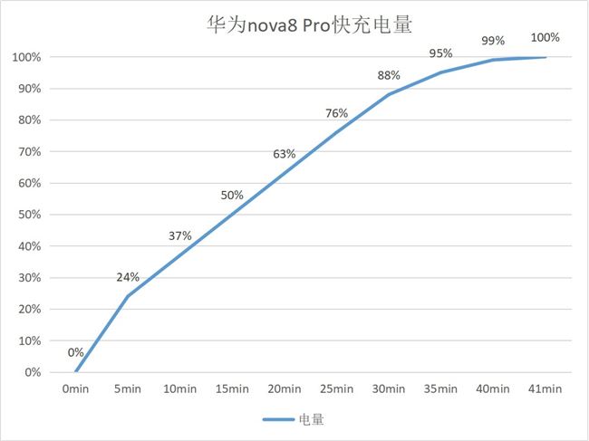 华为nova8 Pro测评：前置双摄Vlog神器，视频新时代