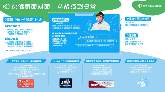  2021 快手创作者生态报告：近 300 位创作者带你看短视频/直播新玩法