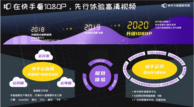  2021 快手创作者生态报告：近 300 位创作者带你看短视频/直播新玩法