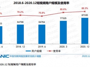 撬动9亿短视频用户流量池,三维家“神笔云渲版”的秘密都在这!