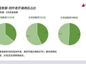 抢滩视频号,占领生态位,从社交流量到商业增量