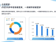 腾讯看点:超3成用户每日刷短视频超半小时